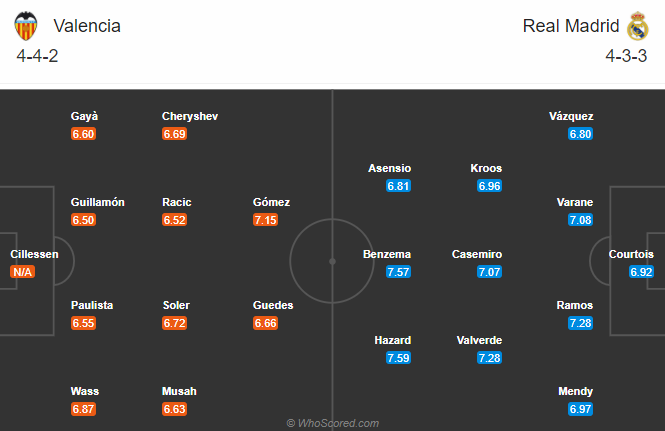 Valencia vs Real Madrid (3h 9/11): Cơ hội cho Kền kền trắng