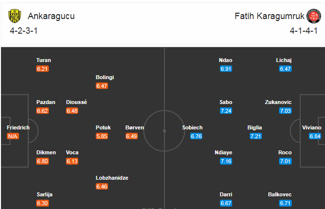 Ankaragucu vs Fatih Karagumruk, 17h30 ngày 8/11: Tiếp tục nằm đáy