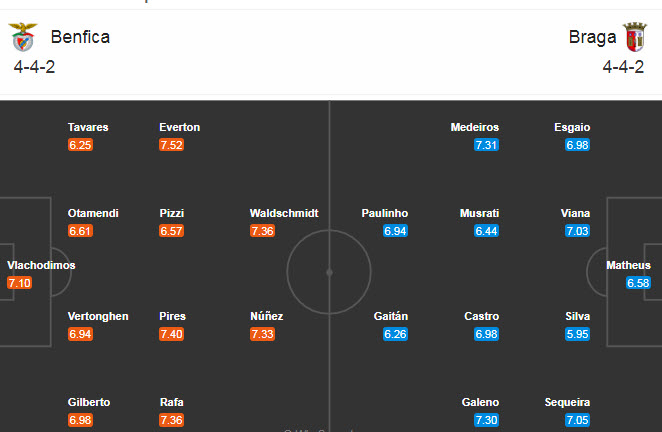 Benfica vs Braga, 3h ngày 9/11: Đòi lại ngôi đầu