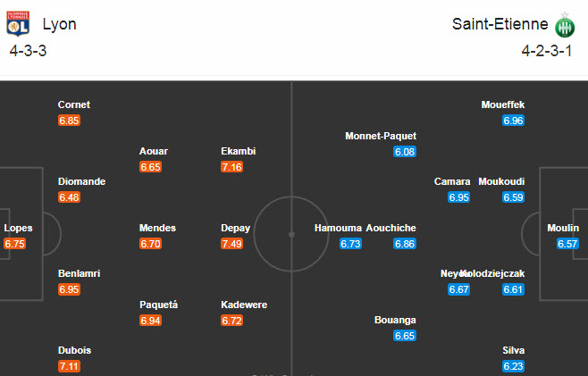 Lyon vs Saint-Etienne (3h 9/11): Mãnh sư gầm vang Lyon vs Saint-Etienne (3h 9/11): Mãnh sư gầm vang