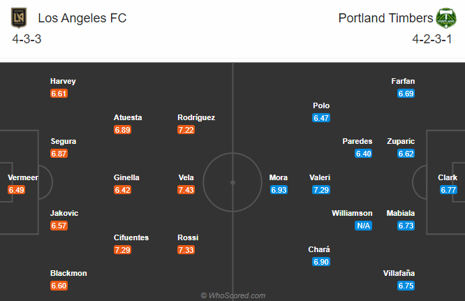 Los Angeles FC vs Portland Timbers, 6h37 ngày 9/11: Tận dụng lợi thế
