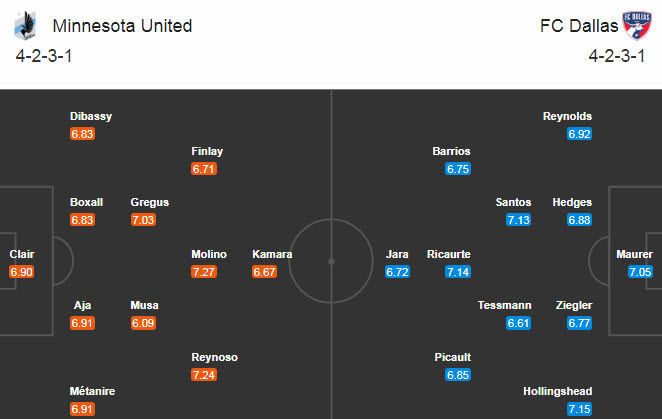 Minnesota vs Dallas, 6h37 ngày 9/11: Khó phá dớp Allianz Field