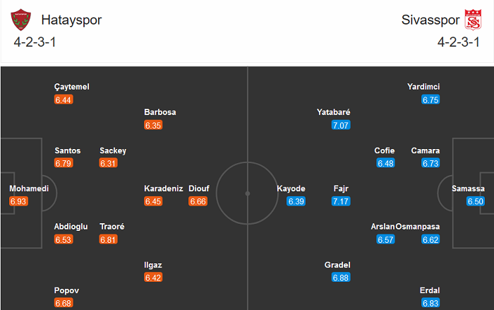 Hatayspor vs Sivasspor, 0h ngày 3/11: Tân binh bất trị