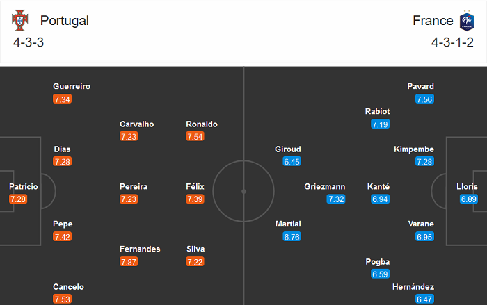 Bồ Đào Nha vs Pháp (2h45 15/11): Đối đầu kinh thiên Bồ Đào Nha vs Pháp (2h45 15/11): Đối đầu kinh thiên