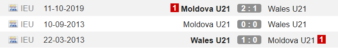 Wales U21 vs Moldova U21, 0h ngày 14/11: Trả nợ Wales U21 vs Moldova U21, 0h ngày 14/11: Trả nợ