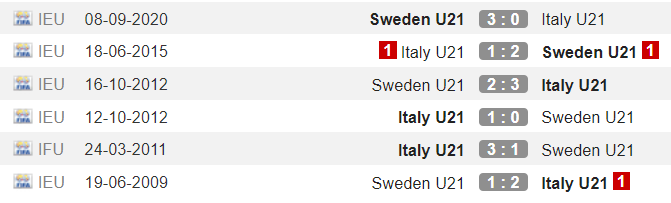 Italia U21 vs Thụy Điển U21, 23h30 ngày 18/11: Trả nợ