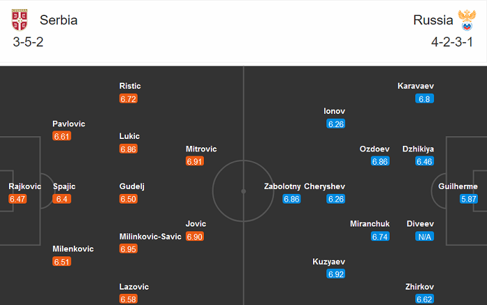 Serbia vs Nga (2h45 19/11): Giữ vững lợi thế