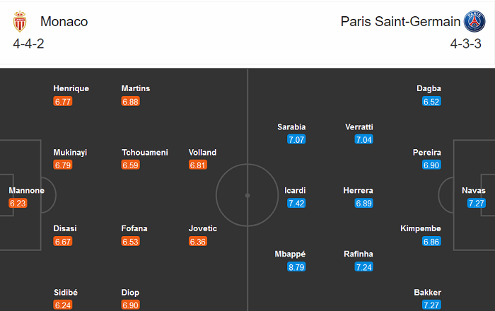 Monaco vs PSG (3h 21/11): Khó thắng cách biệt