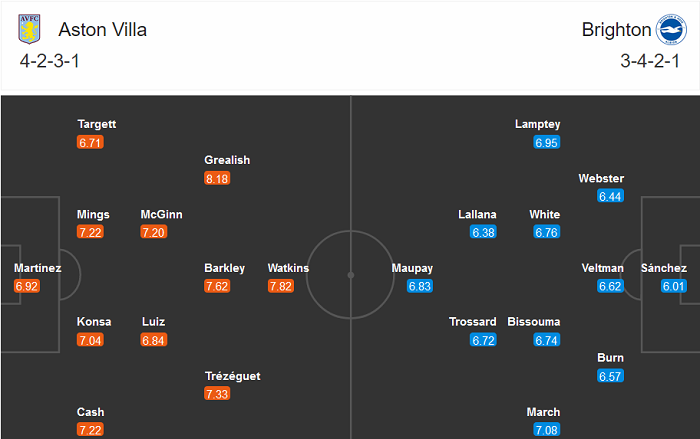 Aston Villa vs Brighton (22h 21/11): Ngôi đầu vẫy gọi Aston Villa vs Brighton (22h 21/11): Ngôi đầu vẫy gọi