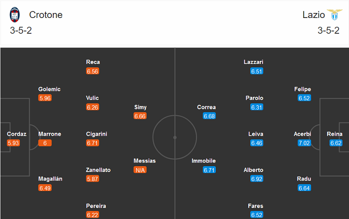 Crotone vs Lazio (21h 21/11): Phá dớp?