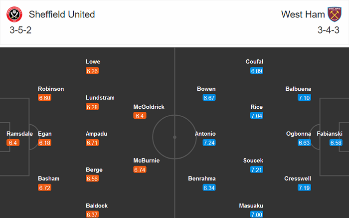 Sheffield United vs West Ham (21h 22/11): Chiến thắng đầu tiên?