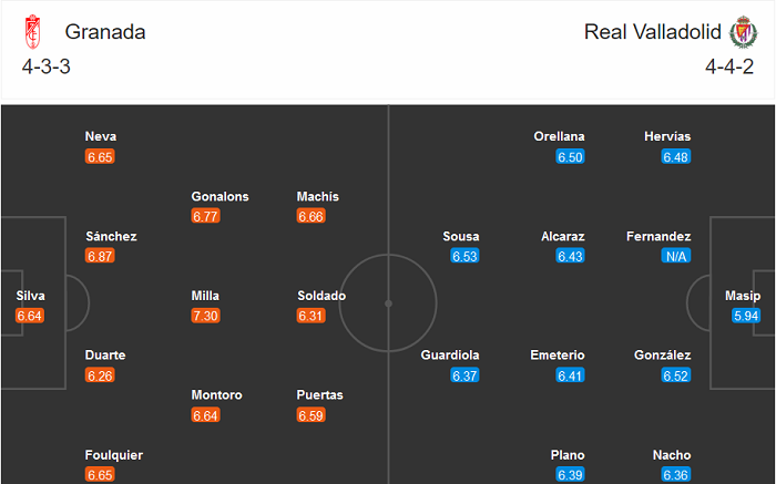 Granada vs Valladolid (0h30 23/11): Không đâu bằng nhà