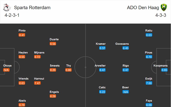 Sparta Rotterdam vs ADO Den Haag, 20h30 ngày 22/11: Nỗi sợ sân khách Sparta Rotterdam vs ADO Den Haag, 20h30 ngày 22/11: Nỗi sợ sân khách