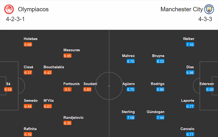 Olympiakos vs Man City (0h55 ngày 26/11): Xong sớm nghỉ sớm Olympiakos vs Man City (0h55 ngày 26/11): Xong sớm nghỉ sớm