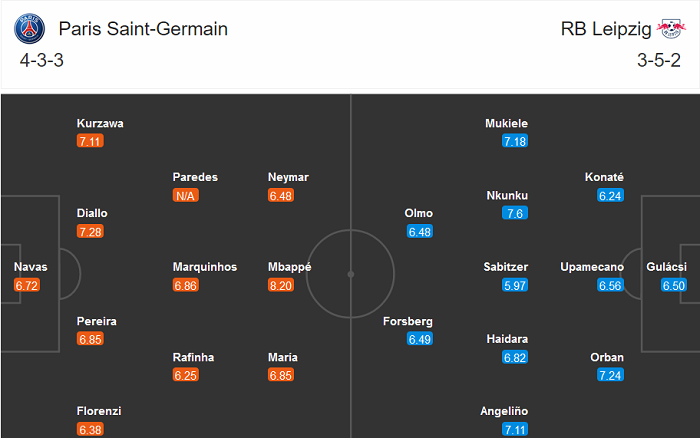 PSG vs Leipzig (3h 25/11): Bại binh phục hận?!