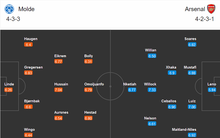Molde vs Arsenal (0h55 27/11): Pháo thủ đi tiếp?