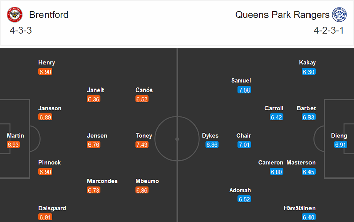Brentford vs QPR (2h45 28/11): Vị khách thân thiện