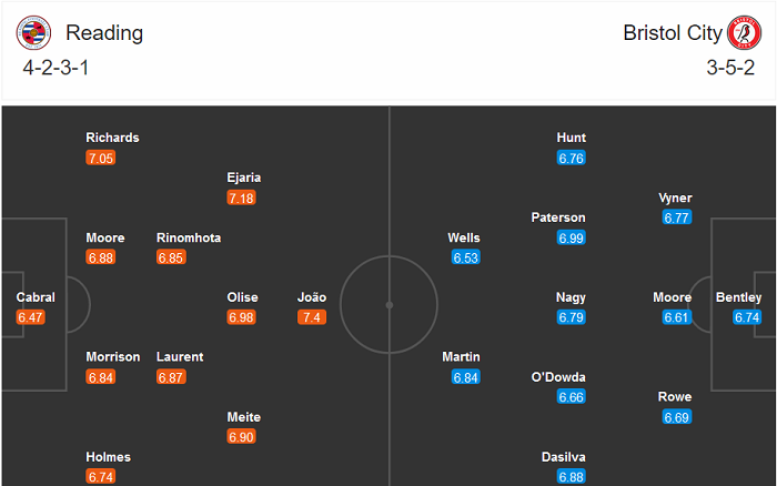Reading vs Bristol (19h30 28/11): Khách lấn chủ