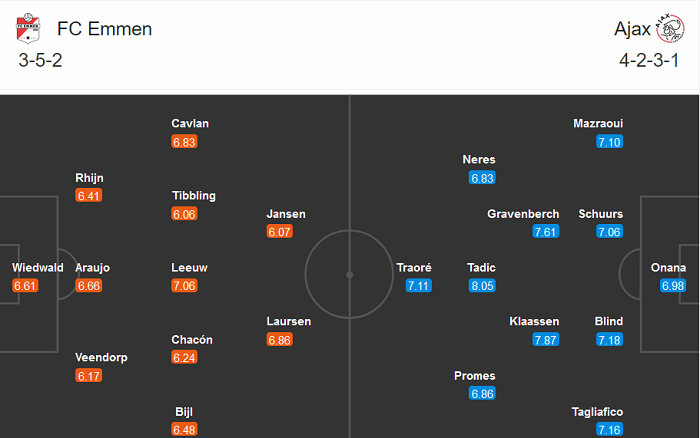 Emmen vs Ajax, 23h45 ngày 28/11: Kết cục dễ đoán