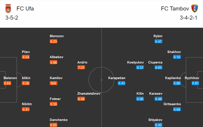 Ufa vs Tambov, 18h ngày 29/11: Bất ngờ?