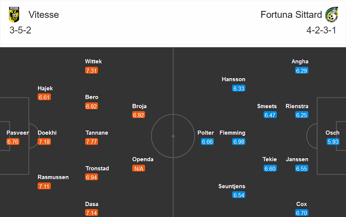 Vitesse Arnhem vs Fortuna Sittard, 18h15 ngày 29/11: Lực bất tòng tâm