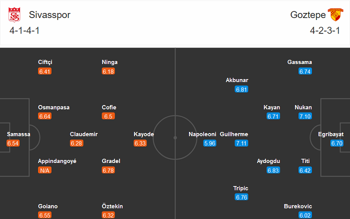 Sivasspor vs Goztepe Izmir, 23h30 ngày 30/11: Chia điểm?