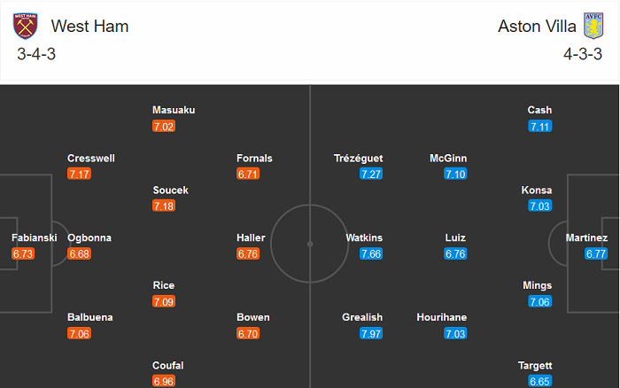 West Ham vs Aston Villa (3h 1/12): Đứt mạch thắng? West Ham vs Aston Villa (3h 1/12): Đứt mạch thắng?