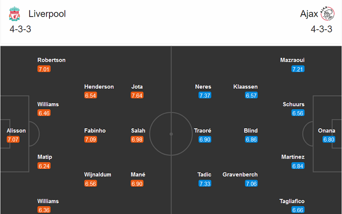 Liverpool vs Ajax (3h 2/12): Chủ nhà vượt ‘bão’ Liverpool vs Ajax (3h 2/12): Chủ nhà vượt ‘bão’