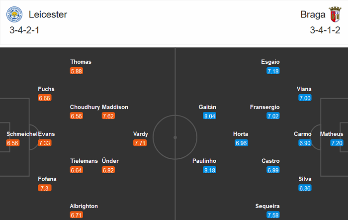 Leicester vs Braga (3h 6/11): Kinh nghiệm thua ‘địa lợi’?