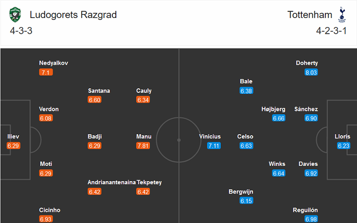 Ludogorets vs Tottenham (0h55 6/11): Thay thái độ, đổi cuộc đời