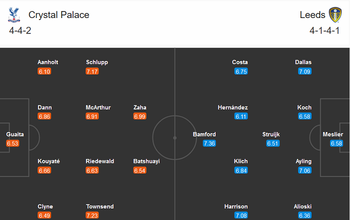 Crystal Palace vs Leeds (22h 7/11): Vị khách ‘ngổ ngáo’