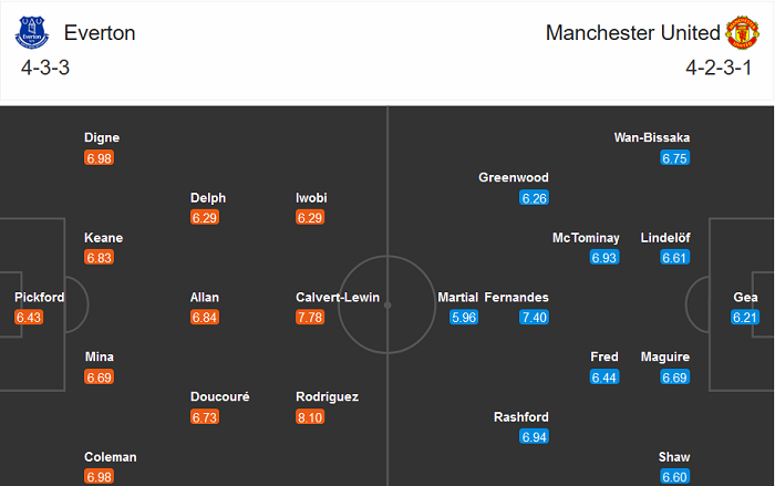 Everton vs Man United (19h30 7/11): Xa nhà lại hay