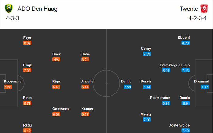 ADO Den Haag vs Twente, 22h30 ngày 7/11: Thời cơ phá dớp