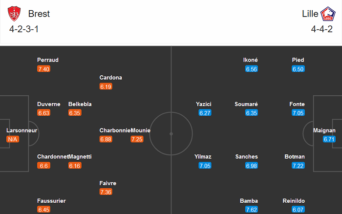 Brest vs Lille (19h 8/11): Tìm lại nụ cười Brest vs Lille (19h 8/11): Tìm lại nụ cười