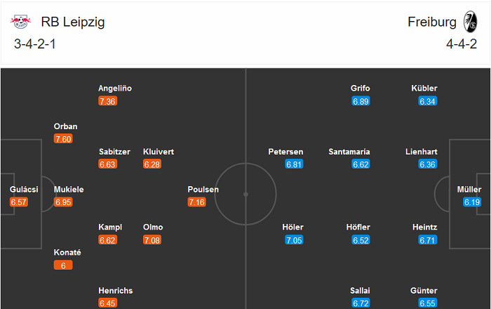 Leipzig vs Freiburg (21h30 7/11): Tìm lại bầu trời Leipzig vs Freiburg (21h30 7/11): Tìm lại bầu trời