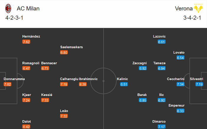AC Milan vs Hellas Verona (2h45 9/11): Hết bất bại?