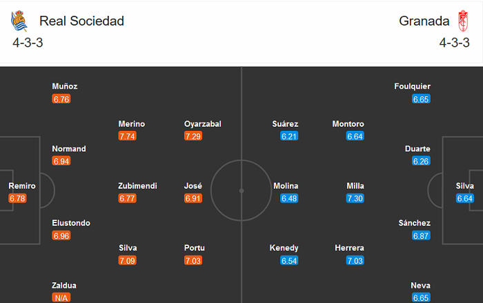 Sociedad vs Granada (22h15 8/11): Giữ vững ngôi đầu