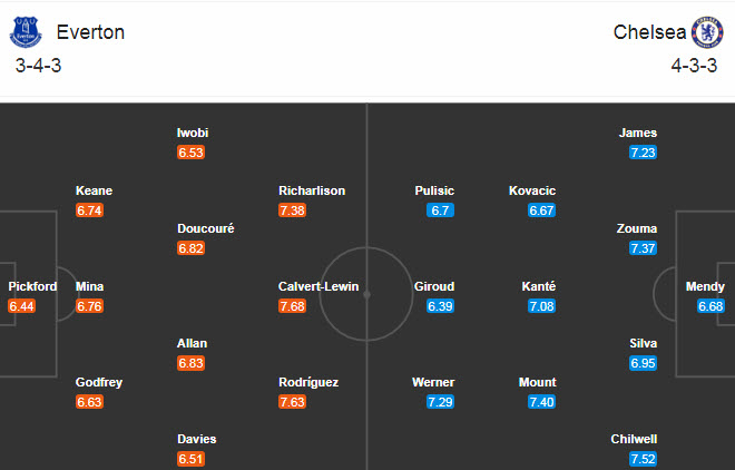 Everton vs Chelsea (3h 13/12): Tìm lại mạch thắng