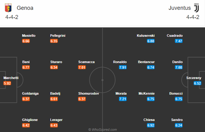 Genoa vs Juventus (0h 14/12): Lão bà thăng hoa
