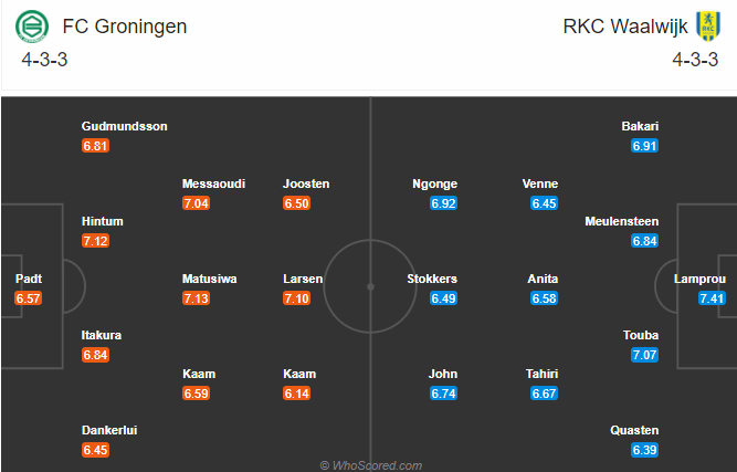 Groningen vs Waalwijk, 22h30 ngày 12/12: Phá dớp ở Mobility