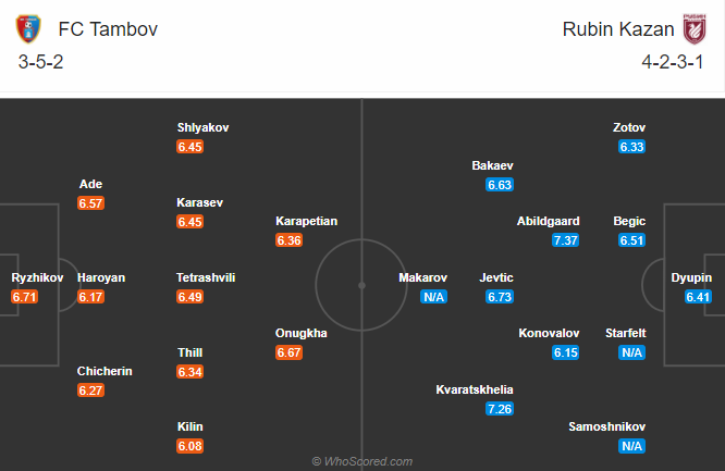 Tambov vs Rubin Kazan, 18h ngày 13/12: Điêu đứng vì bệnh dịch Tambov vs Rubin Kazan, 18h ngày 13/12: Điêu đứng vì bệnh dịch