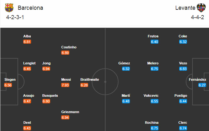Barcelona vs Levante (3h 14/12): Thắng nhọc