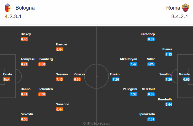 Bologna vs AS Roma (21h 13/12): Mồi ngon của ông lớn