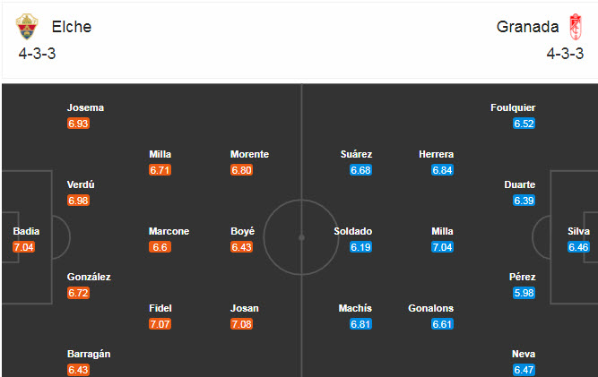 Elche vs Granada (0h30 14/12): Tân binh có điểm