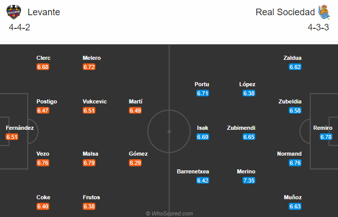 Levante vs Sociedad (0h30 20/12): Tiếp đà lao dốc