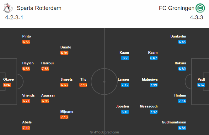 Sparta Rotterdam vs Groningen, 22h30 ngày 19/12: Chủ nhà phá dớp
