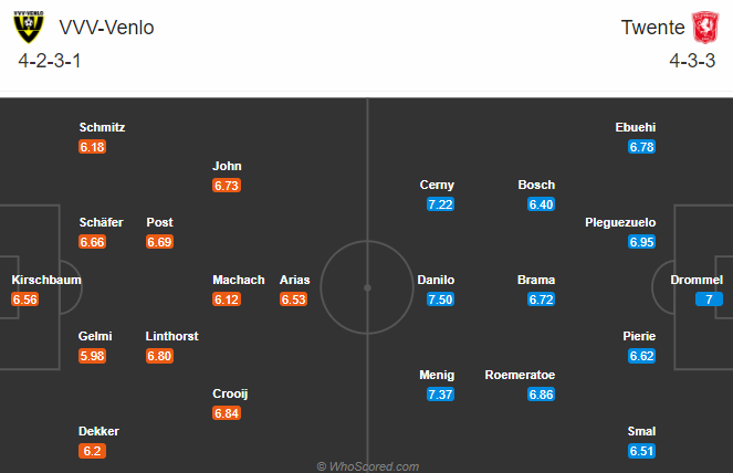 VVV Venlo vs Twente, 0h45 ngày 20/12: Đứt mạch bất bại