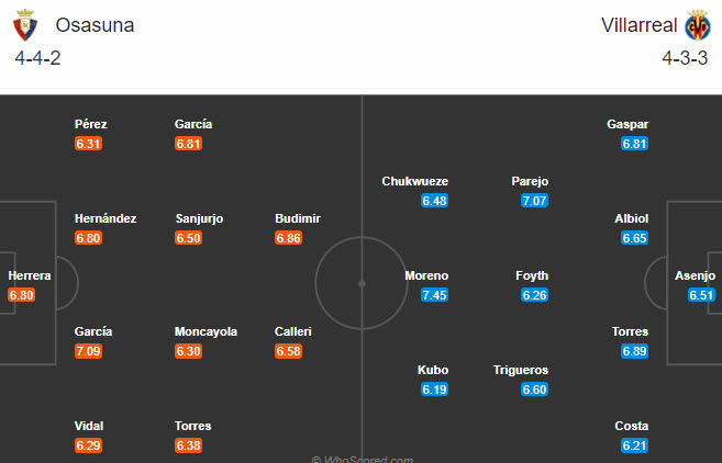 Osasuna vs Villarreal (0h30 20/12): Bám sát ngôi đầu