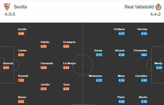 Sevilla vs Valladolid (3h 20/12): Xứ Andalusia mở hội Sevilla vs Valladolid (3h 20/12): Xứ Andalusia mở hội