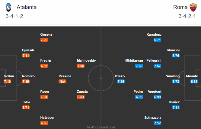 Atalanta vs Roma (0h 21/12): Khắc tinh của Bầy sói